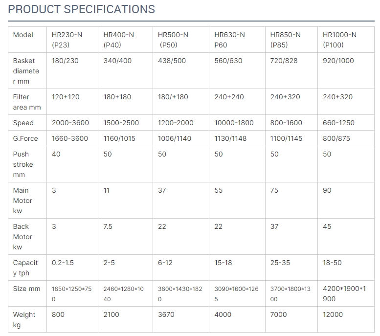 Shenzhou - HR Pusher Centrifuge for Fertilizer Production Centrifuge & Separator 14
