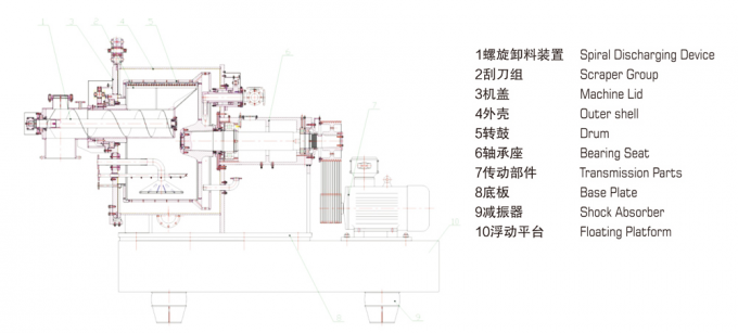 Shenzhou - Shen Zhou 1000 Horizontal Screw Peeler Discharge Centrifuge Scraper Centrifuge Centrifuge & Separator 9