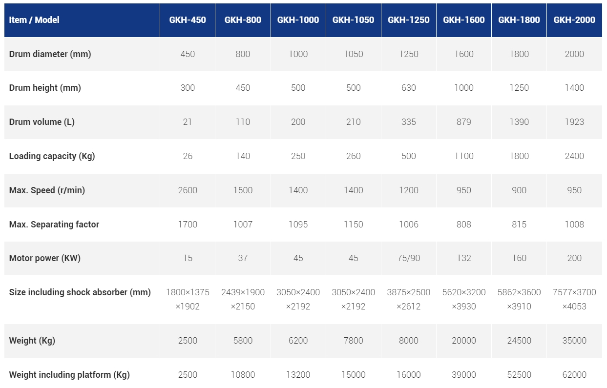 Shenzhou - Gk Automatic Horizontal Scraper Centrifuge industrial centrifuge for salt salt 8