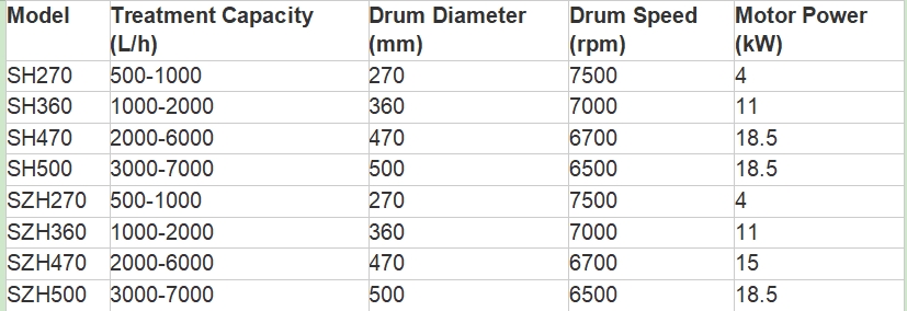 Shenzhou - Olive Oil Extra Virgin Extraction Centrifuge Machine Centrifuge & Separator 8