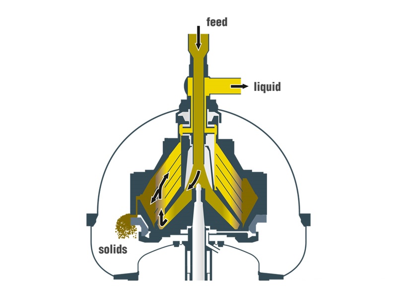 Quality Disc Stack Centrifuge Manufacturer | Shenzhou 9