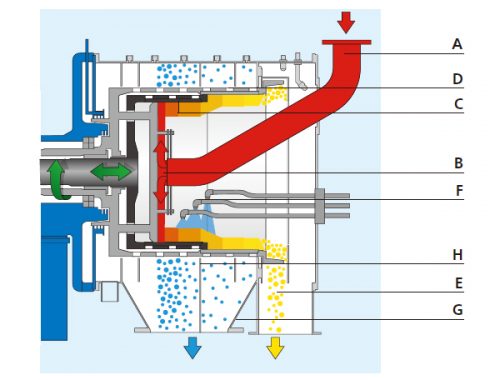 Shenzhou - Two-Stage Pusher Centrifuge for Salt-Dewatering Centrifuge & Separator 8