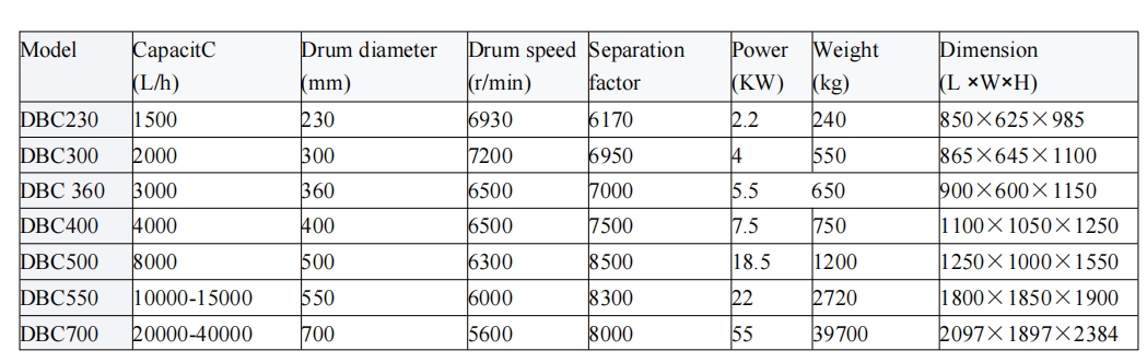 Quality Continuous High Flow - Algae Separator Centrifuge Manufacturer | Shenzhou 2