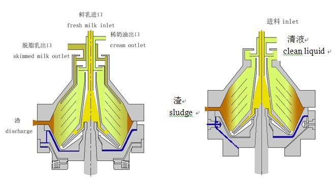 Shenzhou - Shenzhou Durable Stainless Steel Milk Cream Separator 8