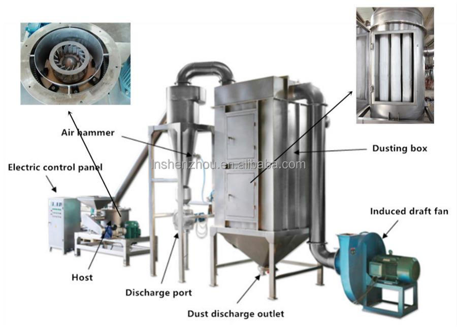 Shenzhou - High speed spice grinder machine pepper chilli miller powder grinding machine Drying & granulator Machine 7