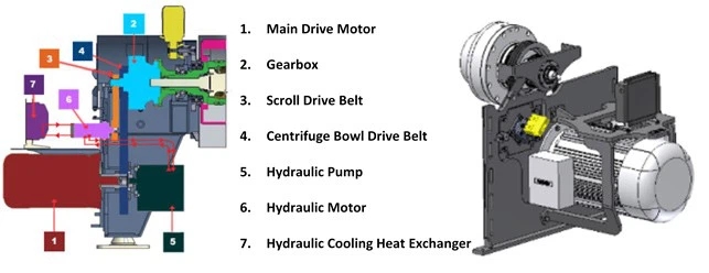 Shenzhou - decanter centrifuge batch Centrifuge & Separator 10