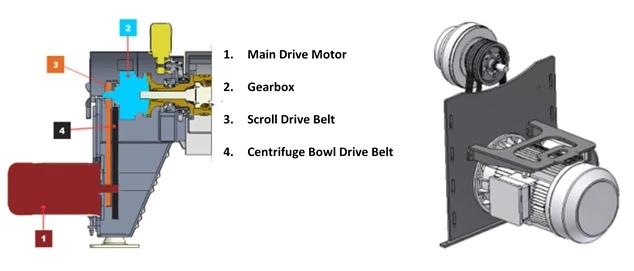 Shenzhou - decanter centrifuge batch Centrifuge & Separator 9