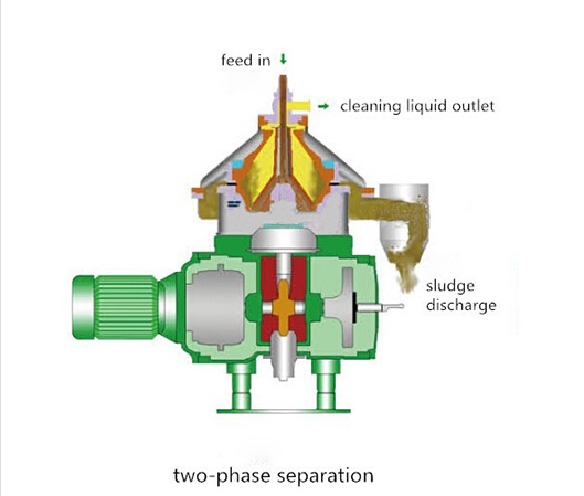Best 2 Phase Disc Stack Separator Company - Shenzhou 3