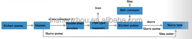 Shenzhou - cooking oil separation decanter Centrifuge & Separator 10