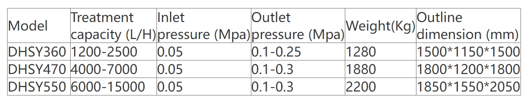 Shenzhou - The Best Easy To Maintain Centrifugal Separator high quality biodiesel centrifuge Centrifuge & Separator 8