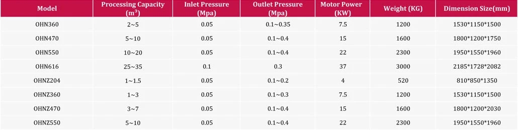 Shenzhou - Liquid Liquid Oil Separator Machine virgin Coconut Oil Disc Stack Centrifuges Centrifuge & Separator 7