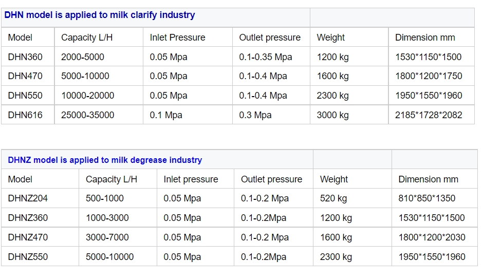 Shenzhou - Solid Milk Cream Separator Machine 7