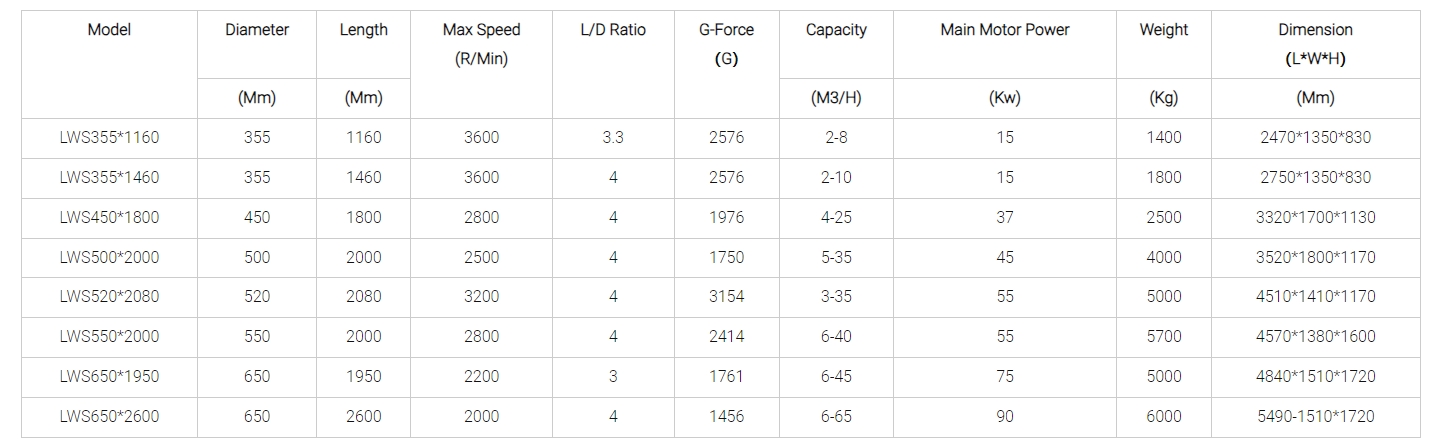 Sunflower Seed Oil Decanter Centrifuge 8