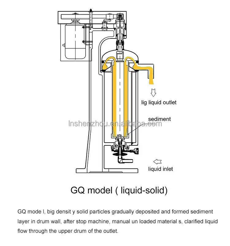 Custom 3 Phase Tubular Centrifuge manufacturers Manufacturer | Shenzhou 6