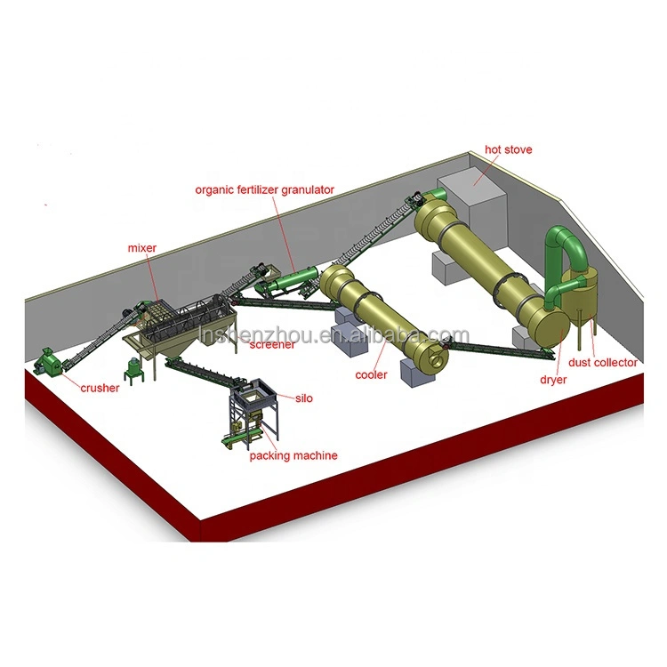 Shenzhou - Small organic fertilizer plant powder organic fertilizer production line for sale Production Line equipment 1