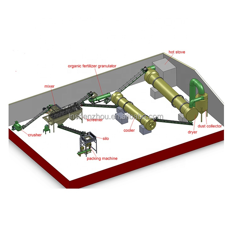 Shenzhou - Small organic fertilizer plant powder organic fertilizer production line for sale Production Line equipment 7
