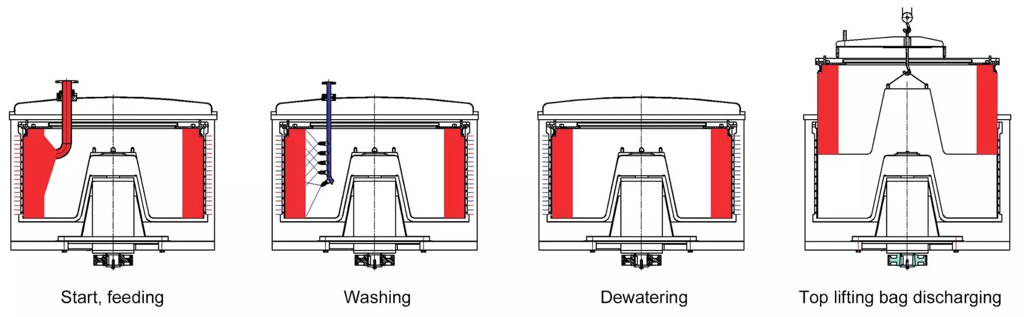 Shenzhou - centrifuged low temp Centrifuge & Separator 12
