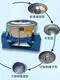 Three Column Separator Centrifuge 3