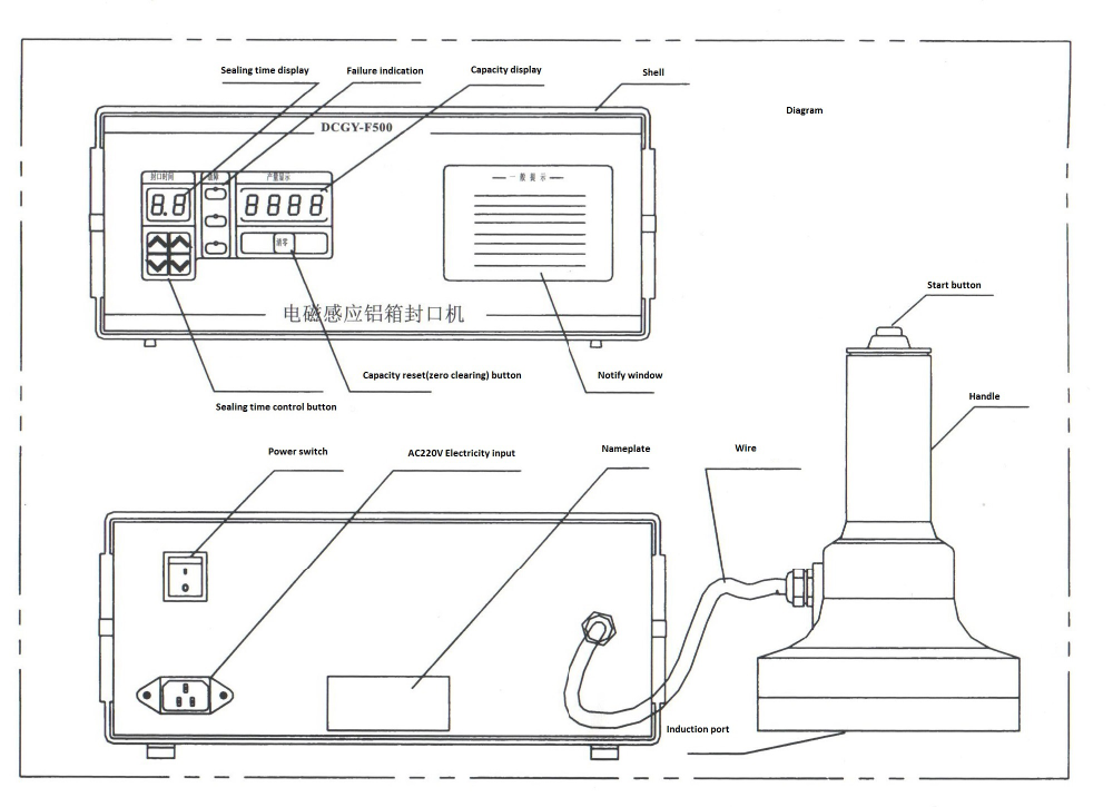 Shenzhou - small plastic tube sealing machine Hot selling machine 11