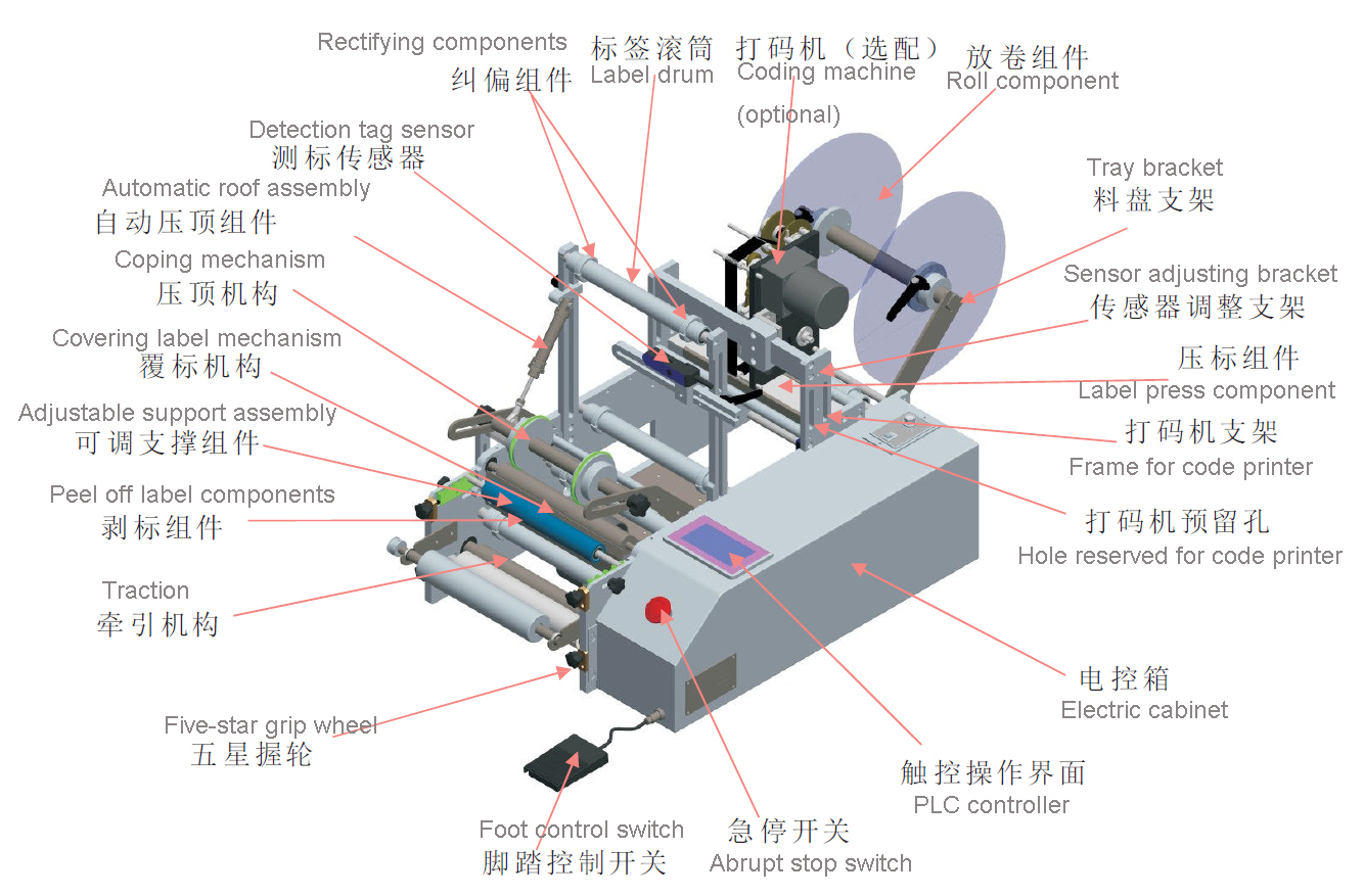 Shenzhou - Adhesive Sticker Round Bottle Labeling Machine Hot selling machine 13