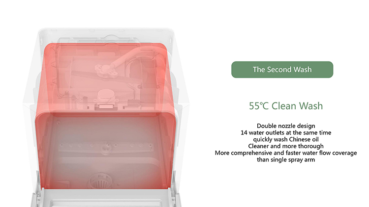 Shenzhou - 5 Sets Countertop Dish Washer Portable Dishwasher Machines For Home Hot selling machine 11