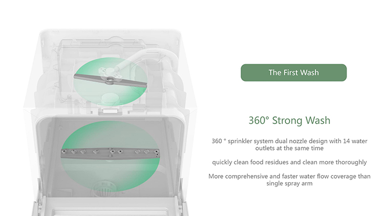 Shenzhou - 5 Sets Countertop Dish Washer Portable Dishwasher Machines For Home Hot selling machine 10