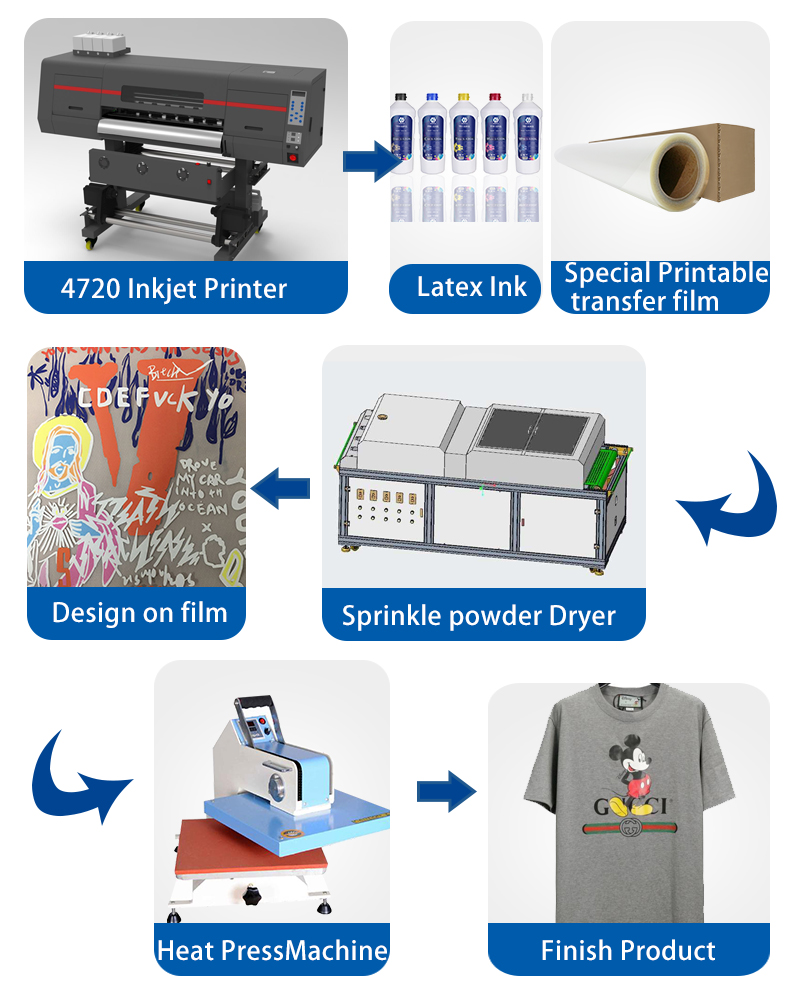 Shenzhou - Heat Transfer Printing PET Film Vinyl White Ink Jet Machine Supplier 60cm Digital Inkjet DTF Printer Hot selling machine 15