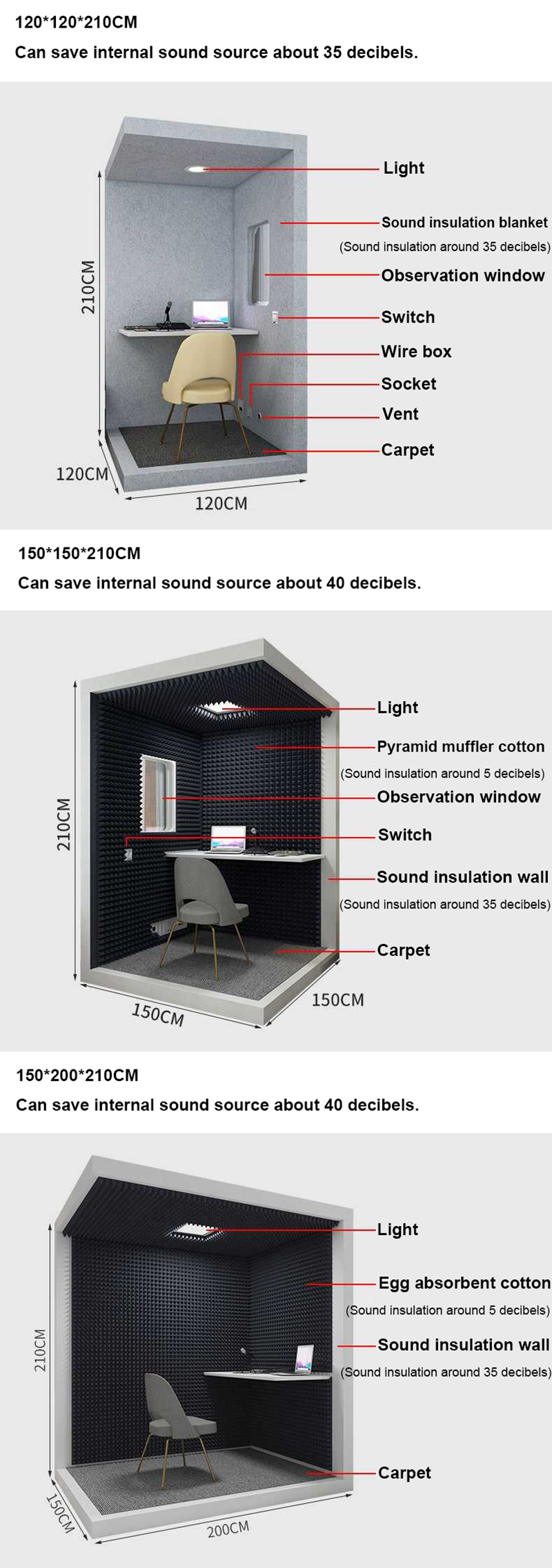 Shenzhou - Sound-absorbing insulation board piano violin guitar drum sound proof room Hot selling machine 11