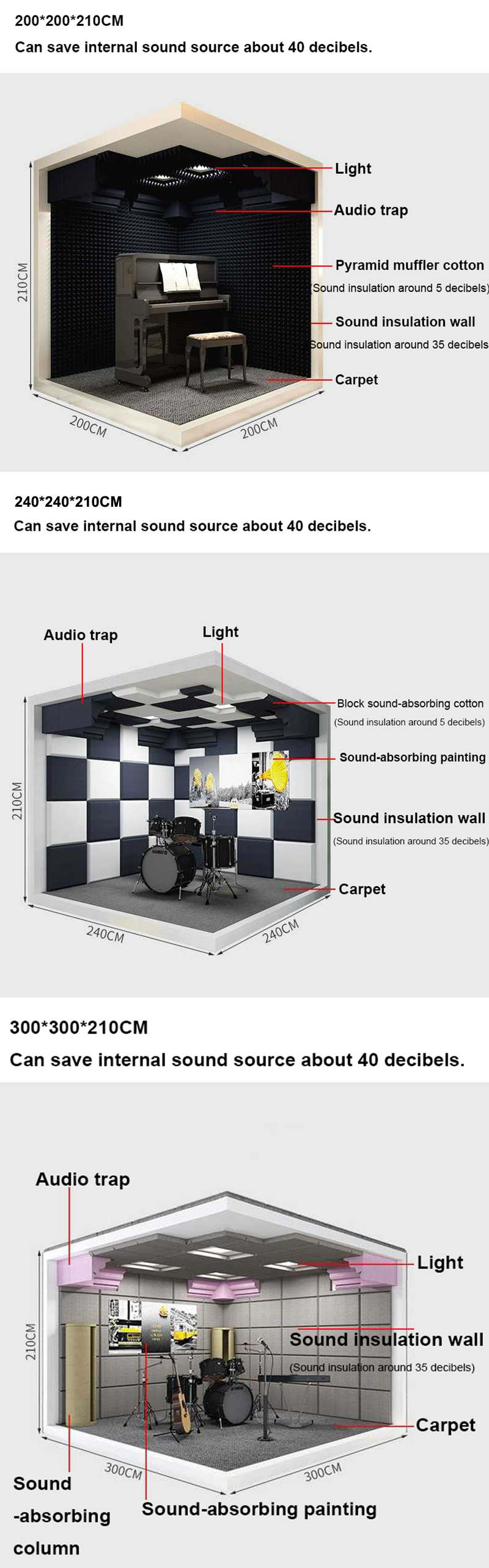 Shenzhou - Sound-absorbing insulation board piano violin guitar drum sound proof room Hot selling machine 12