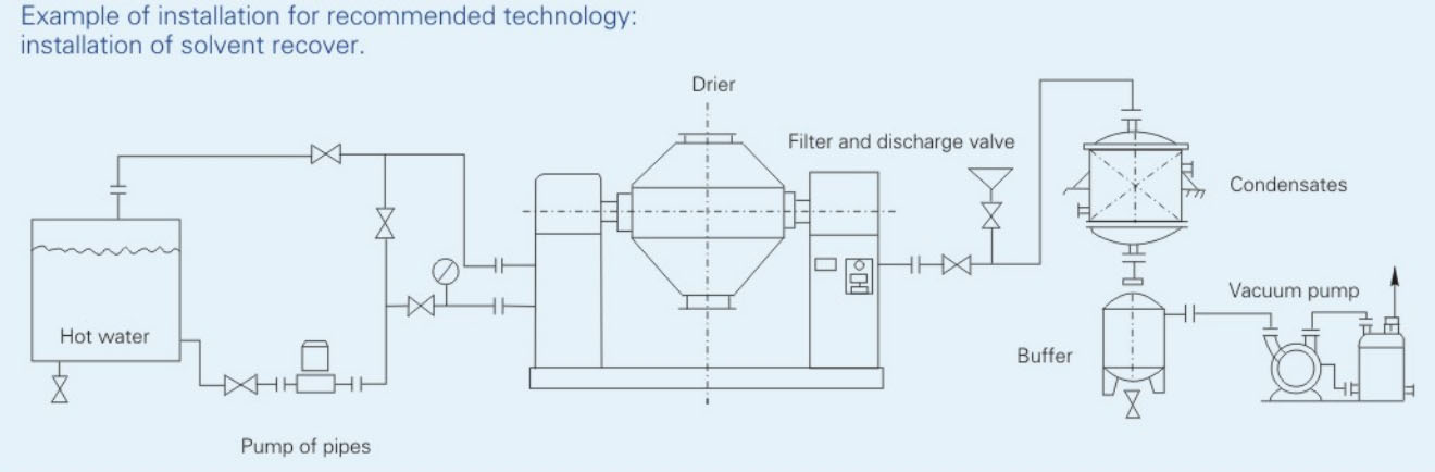Shenzhou - Wash Powder Drying Machine/industrial Egg Powder Spray Dryer SZG-100 Laboratory Mini Spray Dryer. Hot selling machine 18