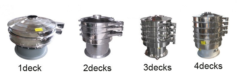 Shenzhou - Industrial copper powder Iron powder silica sand slurry plastic Vibro sifter Hot selling machine 7