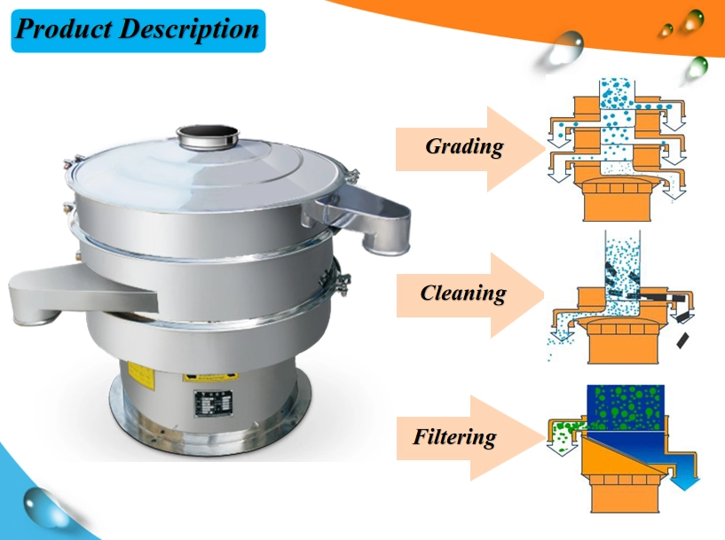 Shenzhou - Industrial copper powder Iron powder silica sand slurry plastic Vibro sifter Hot selling machine 9