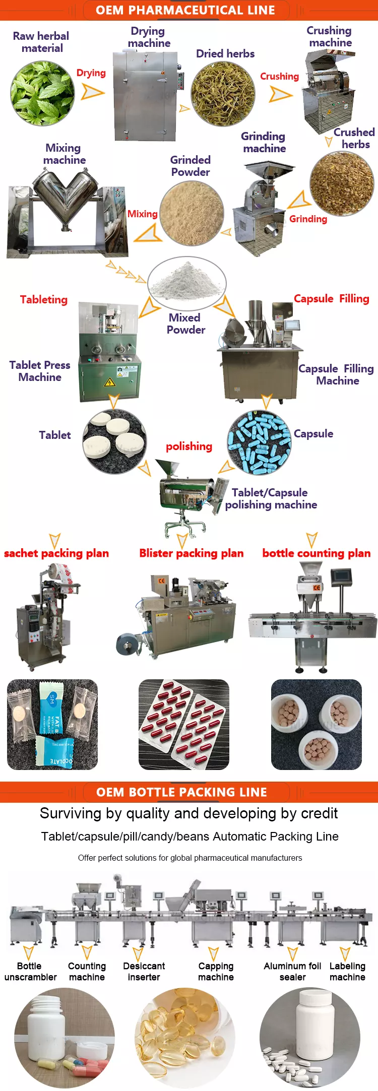 Shenzhou - China moringa pulver herb and spice grinding pulverizer machine price Hot selling machine 8