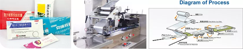 Shenzhou - Multifunctional Automatic Horizontal Pillow Type Mobile Biscuit Packaging Machine Hot selling machine 8