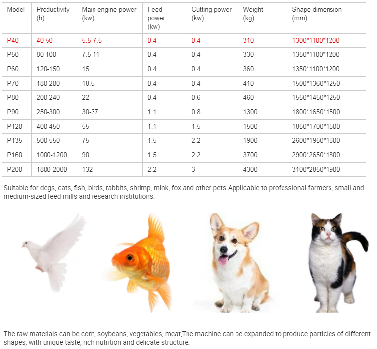 선저우 - 인기 판매 자동 건조 애완견 사료 제조기 (식품 제조기) 9