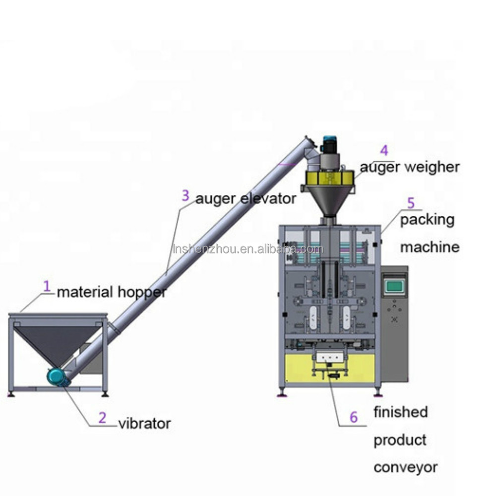 شنتشو - آلة تعبئة وتغليف المساحيق العمودية 9
