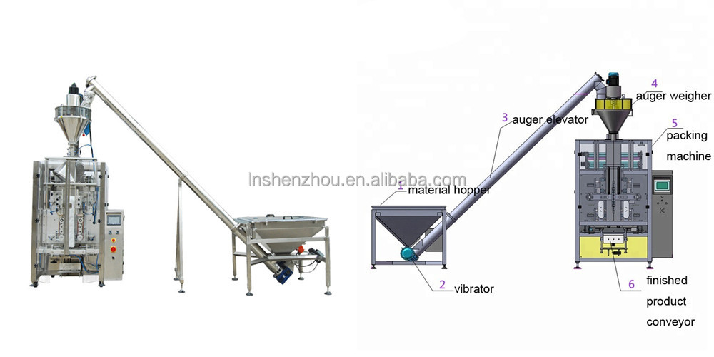 شنتشو - آلة تعبئة وتغليف المساحيق العمودية 7