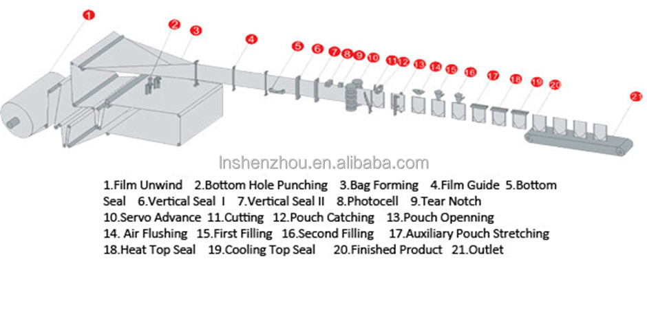 Shenzhou - DRINK PACKING MACHINE BHD-240DS Filling&Packing Machine 15