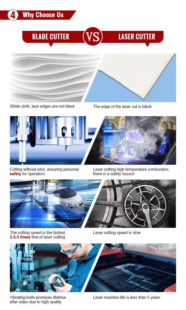 Shenzhou - Automatic data tech rubber cutting machine foam plastic cutter Hot selling machine 10