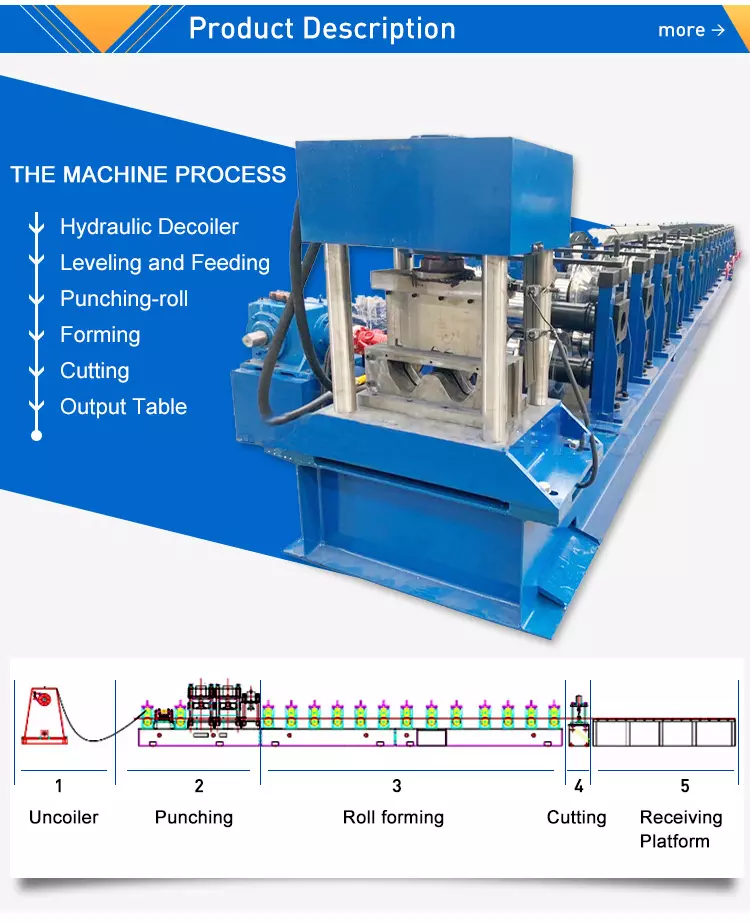 Shenzhou - trapezoidal roofs sheet roll forming machine single layer roofing tile making machinery Hot selling machine 8