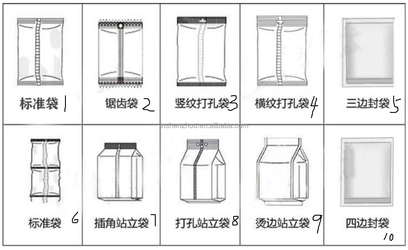 Shenzhou - Máquina automática de envase e embalagem de sachês de enxaguante bucal com mel e cantos arredondados. 12