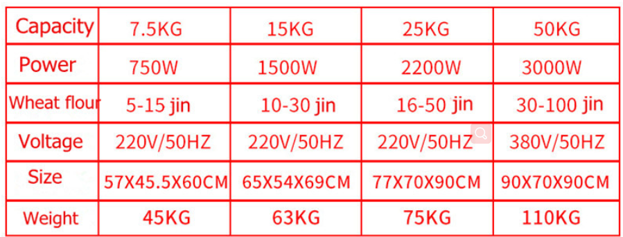 Shenzhou - 7.5kg Commercial Electric Dough Mixer Mixing Machine Kitchen Equipment Food Machine 10