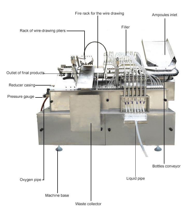 Shenzhou - Ampoule Filling And Sealing Machine For 1-2ml And 10-20ml Ampoule Making Machine Filling&Packing Machine 9