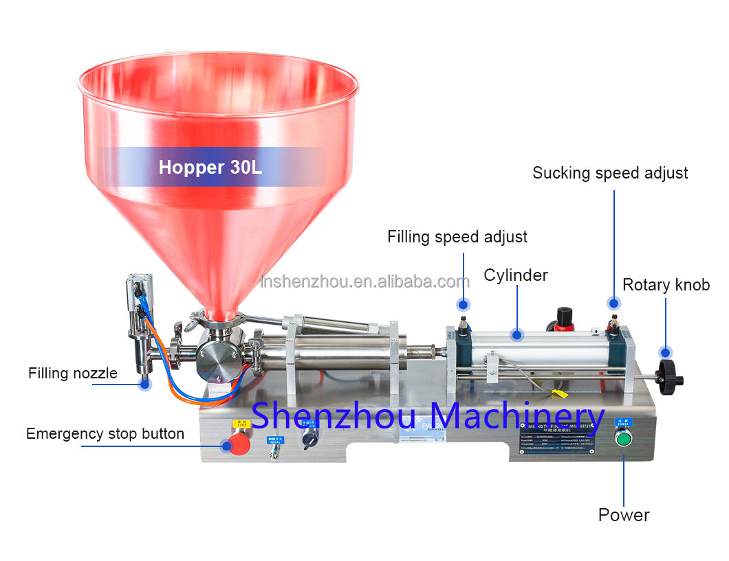 Shenzhou - Paste Liquid Heating Mixing Filling Machine With Vertical Hopper Filling&Packing Machine 8