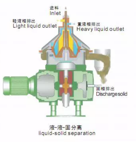 Shenzhou - Algae Centrifuge | Large Scale Algae Cell Harvesting centrifuge Centrifuge & Separator 10