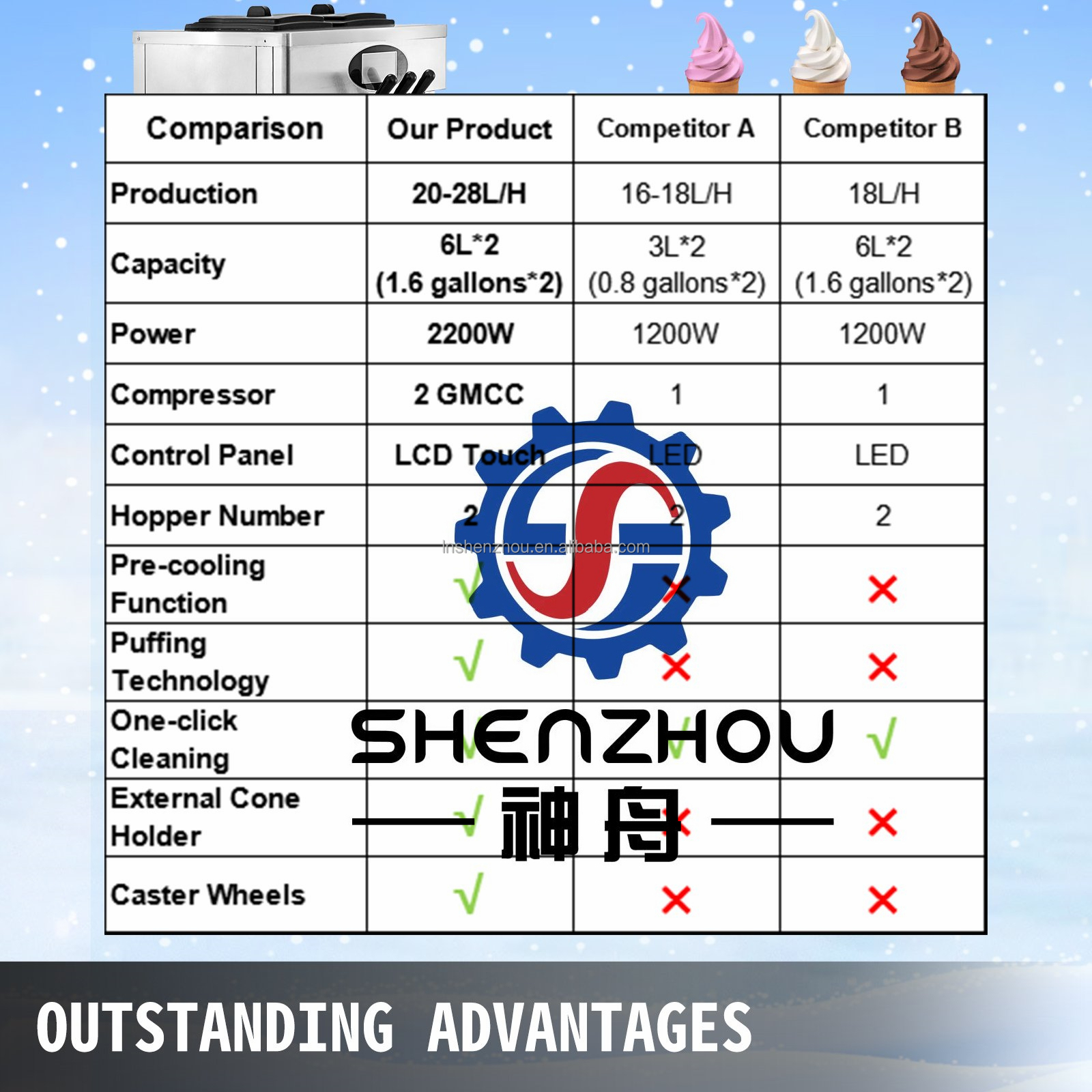 Shenzhou - Commercial Soft Ice Cream Machine 3 Flavors Pre-cooling Auto 304 Stainless Food Machine1 14