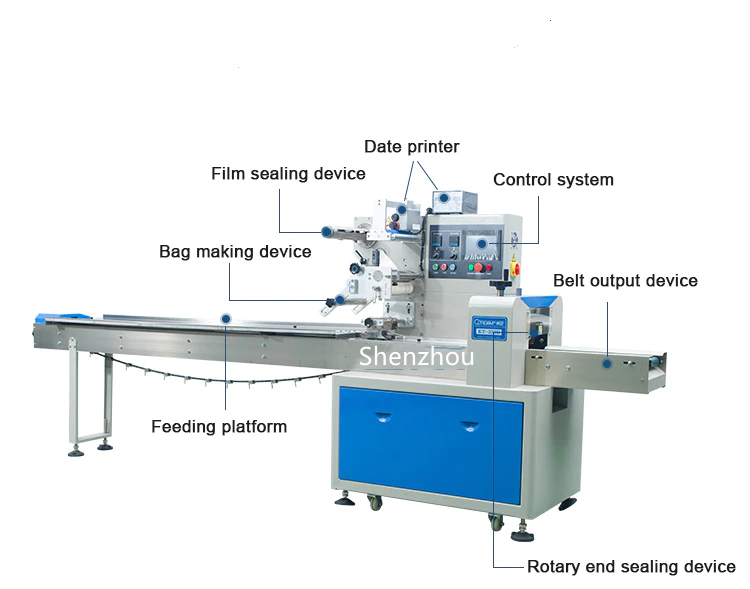 Shenzhou - Horizontal Automatic Disposable Baby Diaper Bag Packing Machine Filling&Packing Machine 9