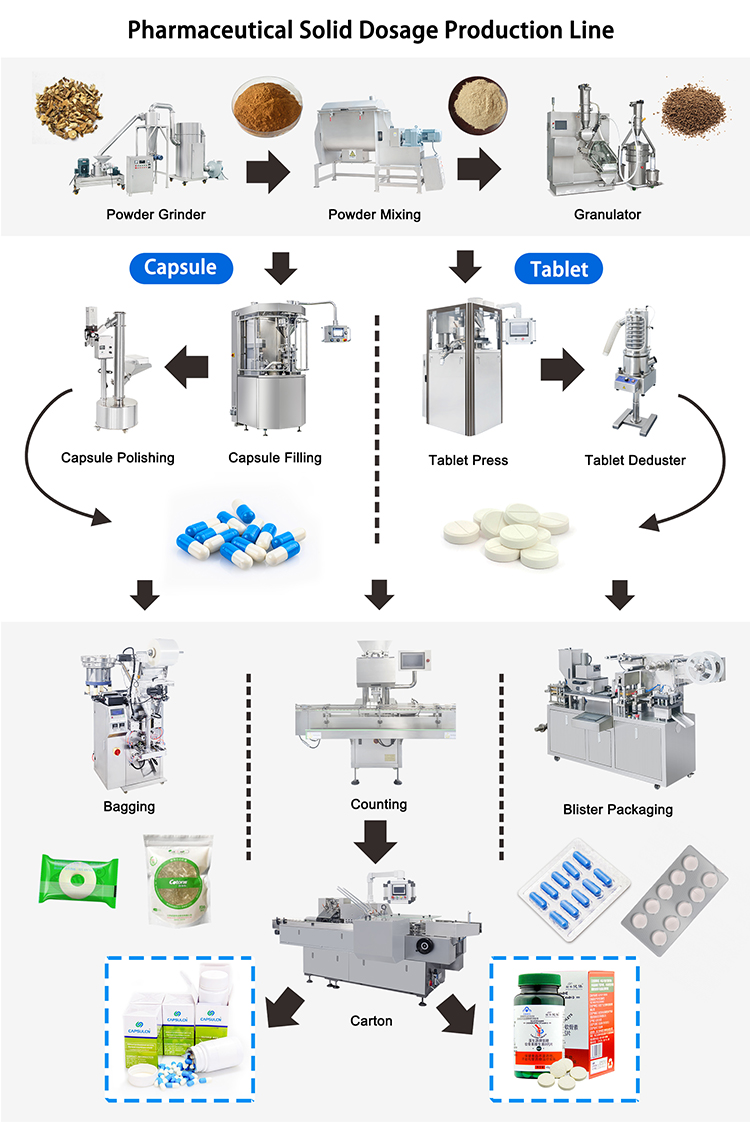 Shenzhou - Series Electric Automatic Superfine Herbal Grinder Machine Food Machine 10