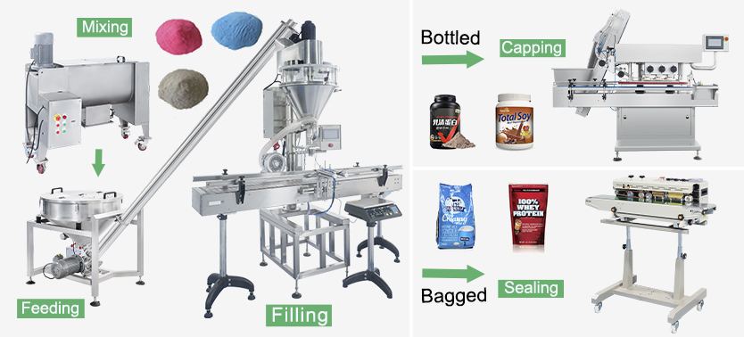Shenzhou - Automatic Mattress Rolling Machine Filling&Packing Machine 7