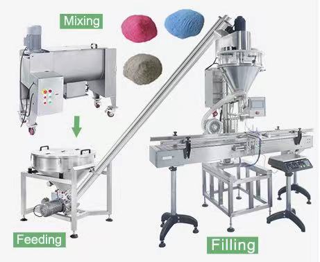 Shenzhou - Automatic Mattress Rolling Machine Filling&Packing Machine 10